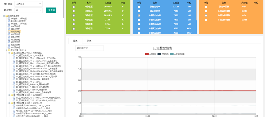 能耗監測系統