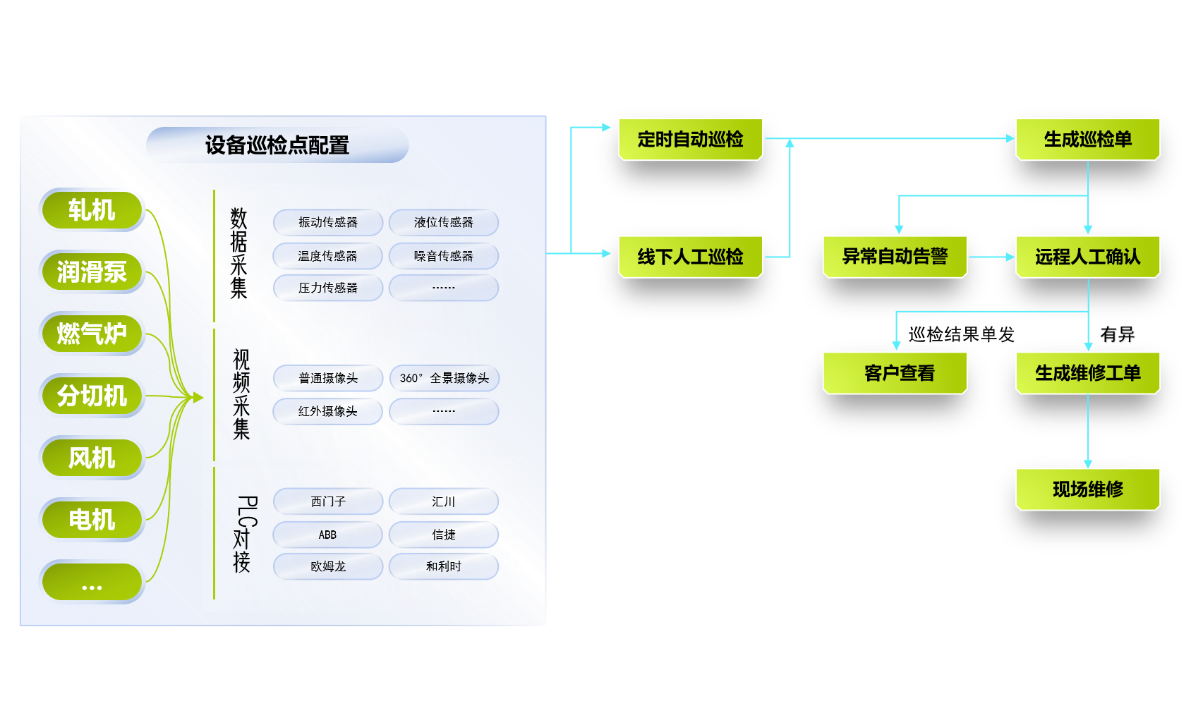 遠(yuǎn)程運(yùn)維，無(wú)人值守