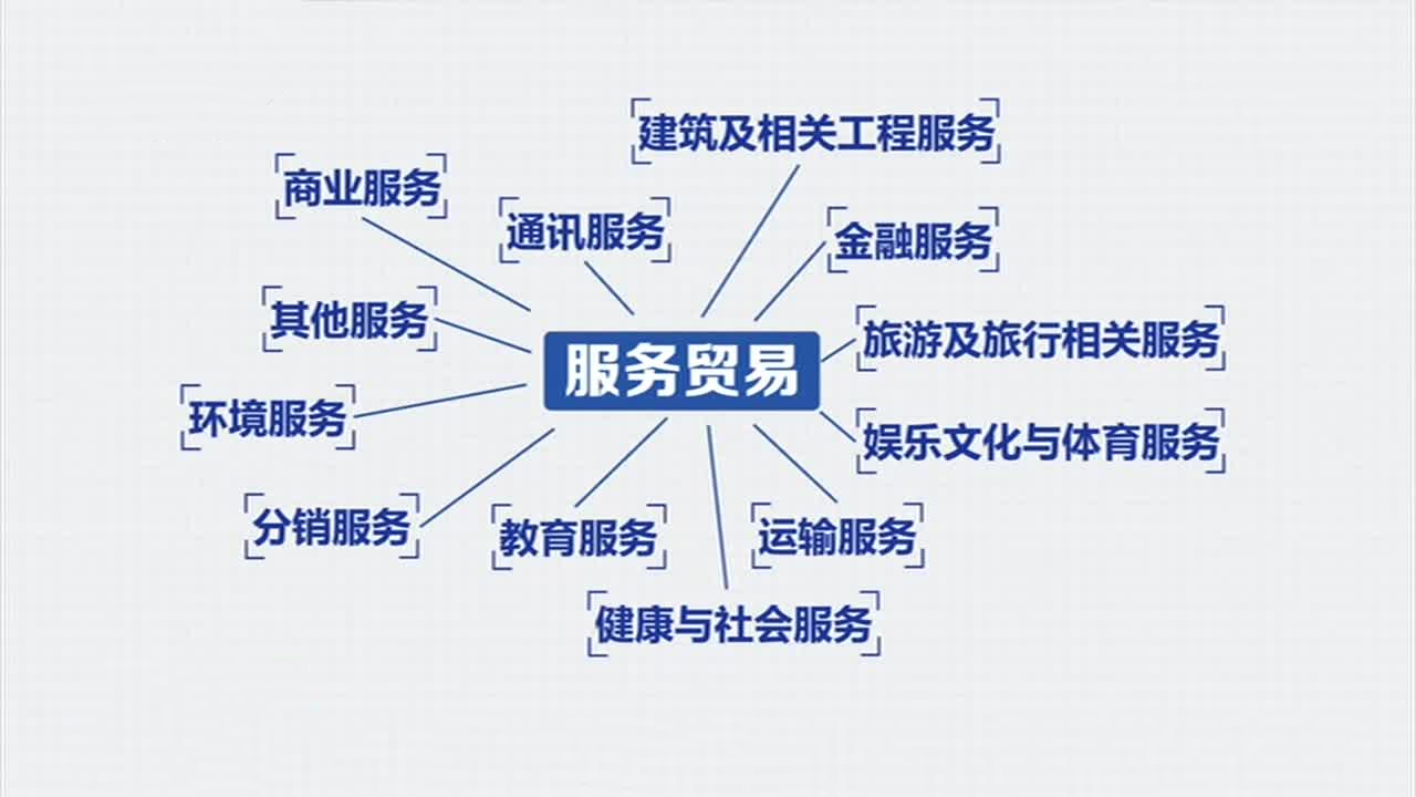 中国服务贸易新优势加速形成