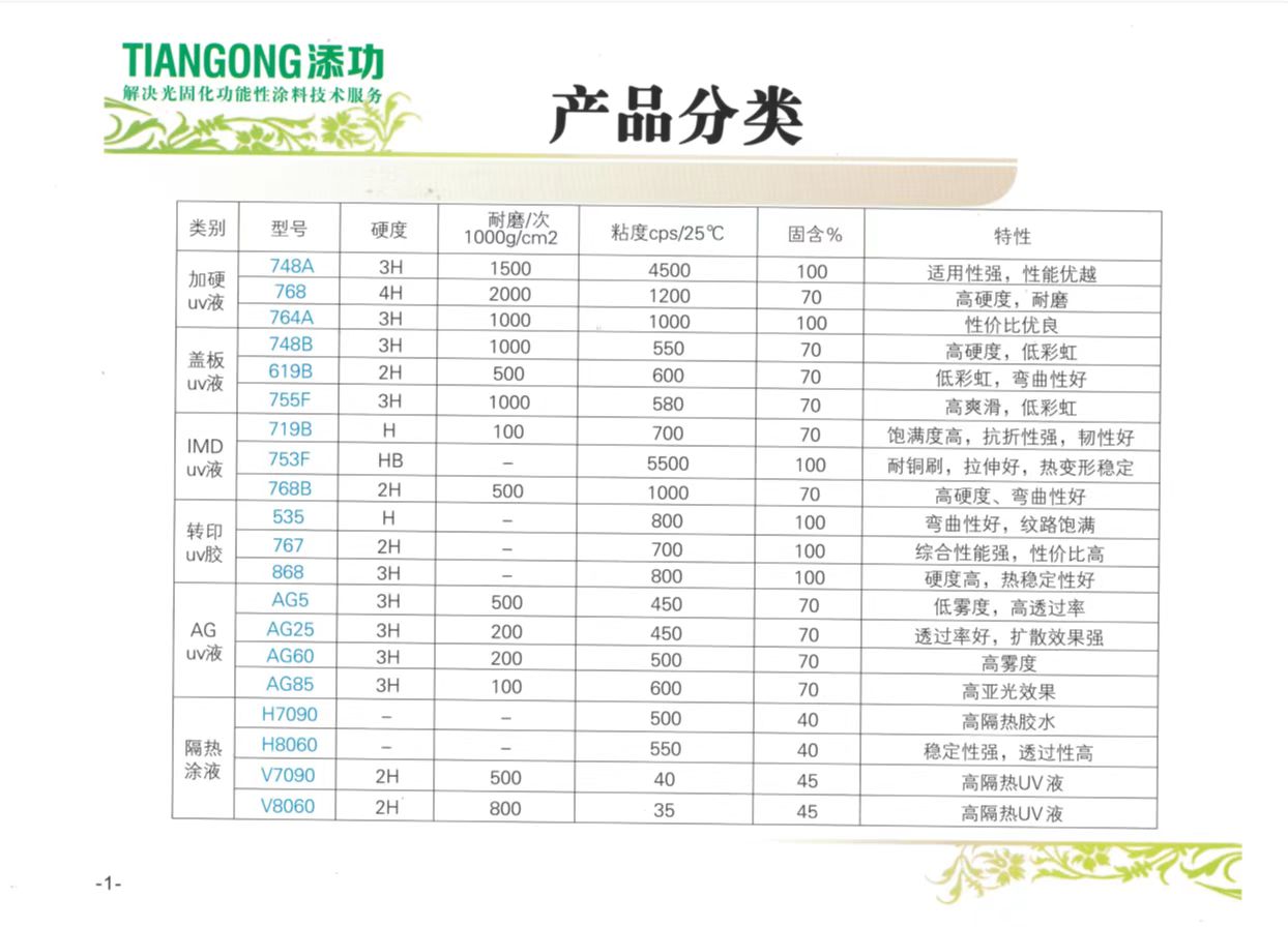 添功涂料